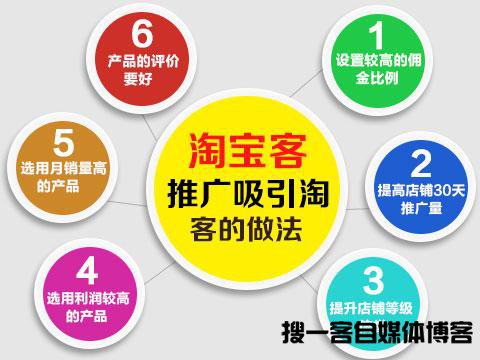 利用微信淘宝客返利模式 打造长期盈利社群