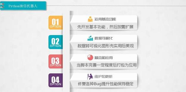 微信机器人思路整理