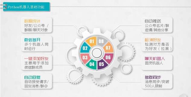 微信机器人思路整理