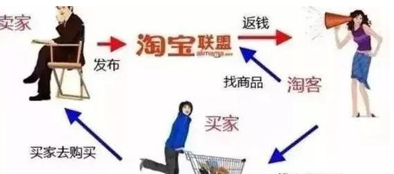 店铺淘客的网店保证金到底应该交多少钱合适呢？