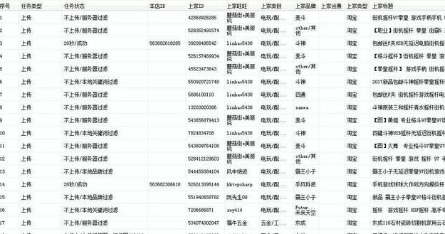 店铺淘客的网店保证金到底应该交多少钱合适呢？