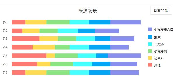 如何推广微信小程序？目前最全的微信小程序推广方法！（中）