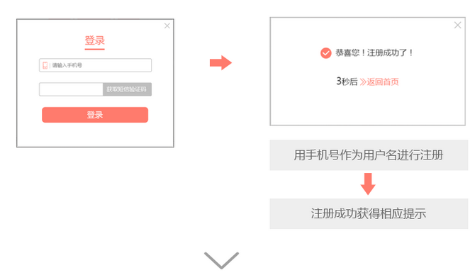 拼多多怎么开店？拼多多开店流程全详解