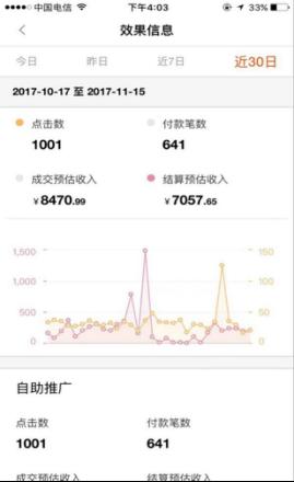 2018店淘神话,百单店铺如何操作,利润多少?
