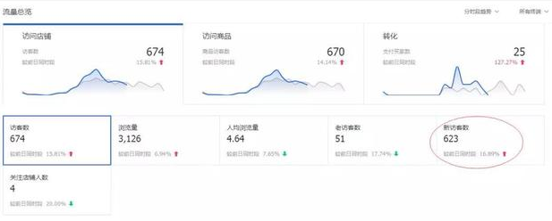 淘宝店铺运营：分享一篇店铺成功的秘籍：老客户牢牢在手！