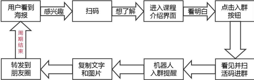 不花一分钱,如何做到月产5000+精准流量? 不花一分钱,如何做到月产5000+精准流量?